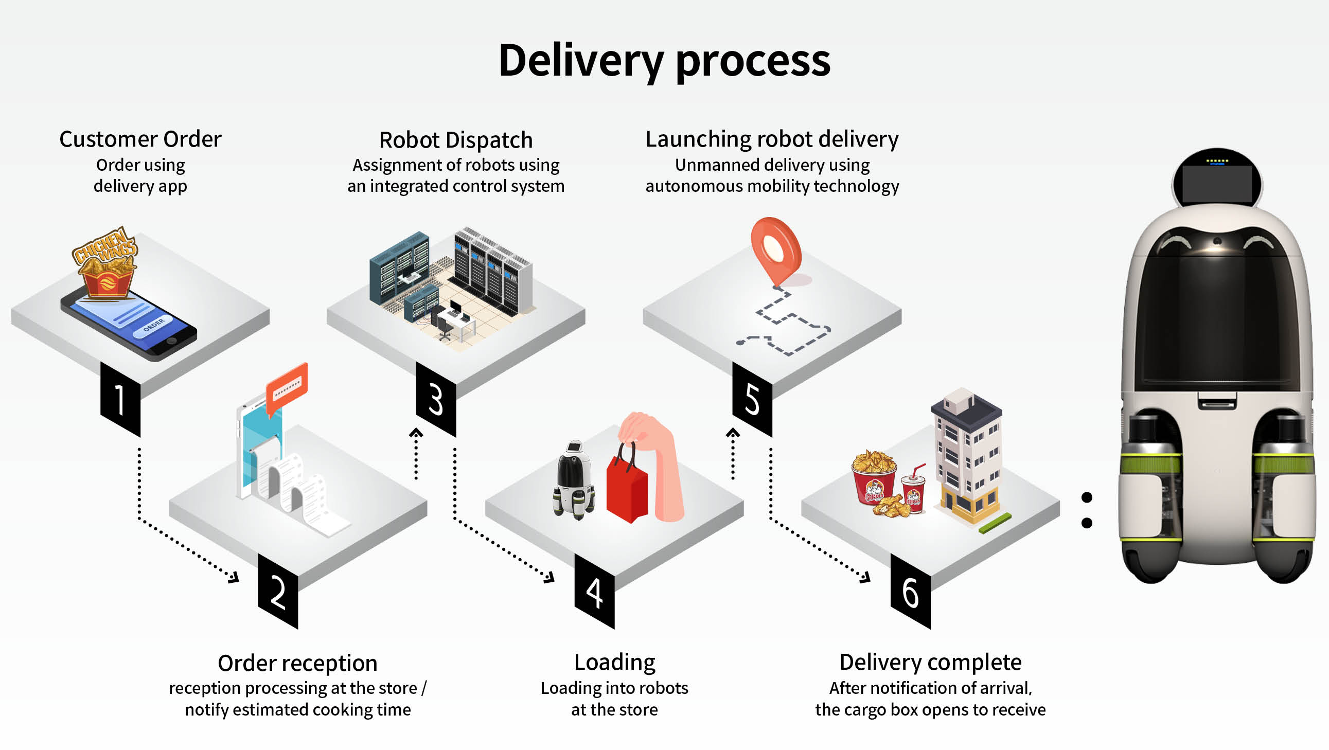 Illustration of a person taking items out of a delivery robot
