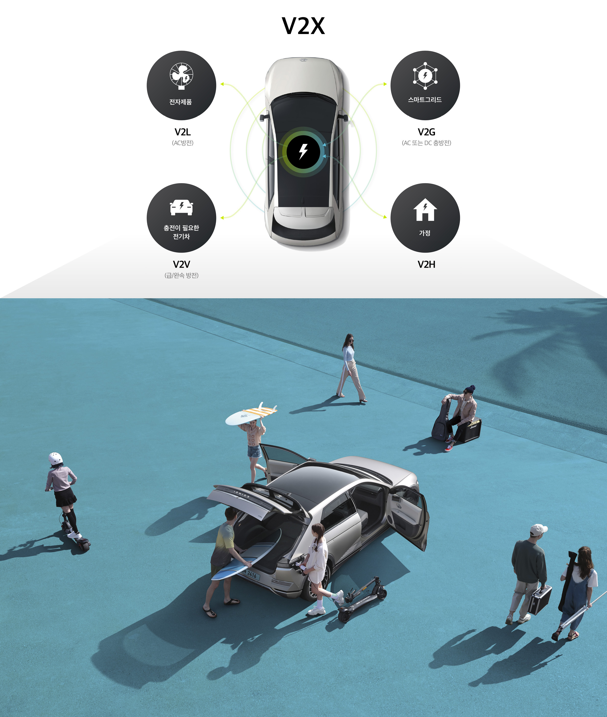 V2X에 대한 개념과 응용 가능한 기술