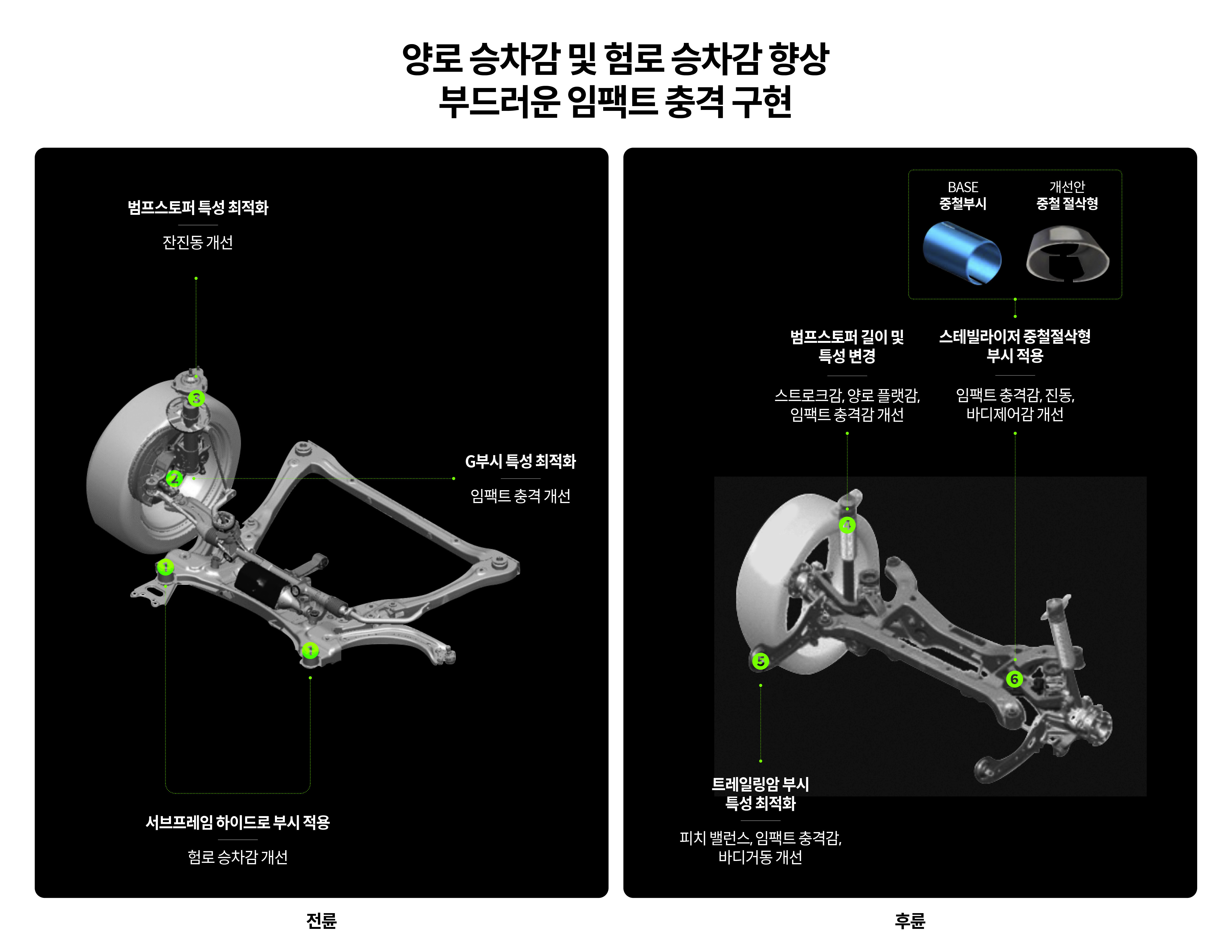그랜저 승차감 개선 효과를 요약한 인포그래픽