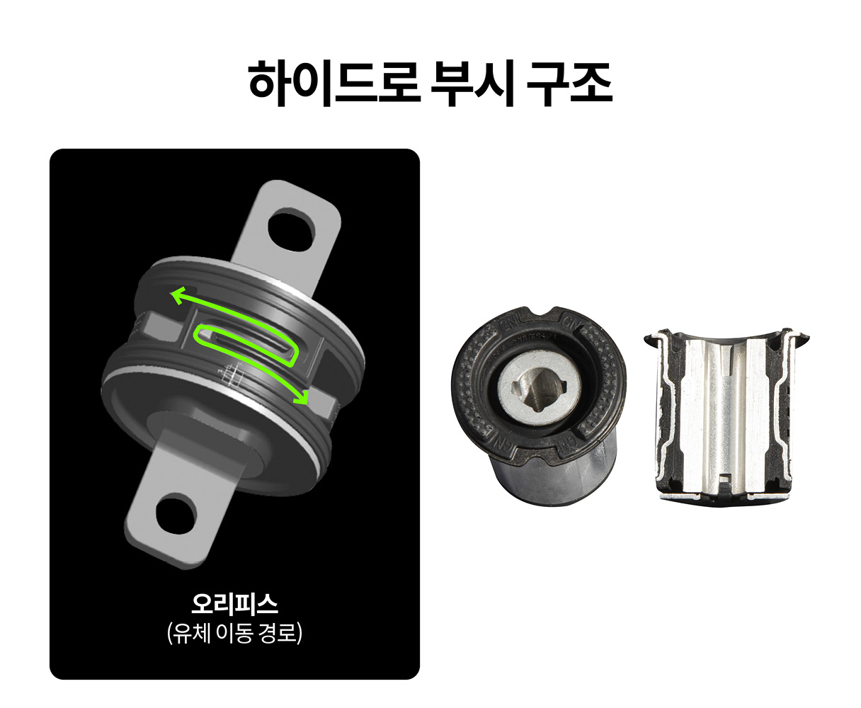 그랜저에 적용된 하이드로 부시의 내부 구조 모습