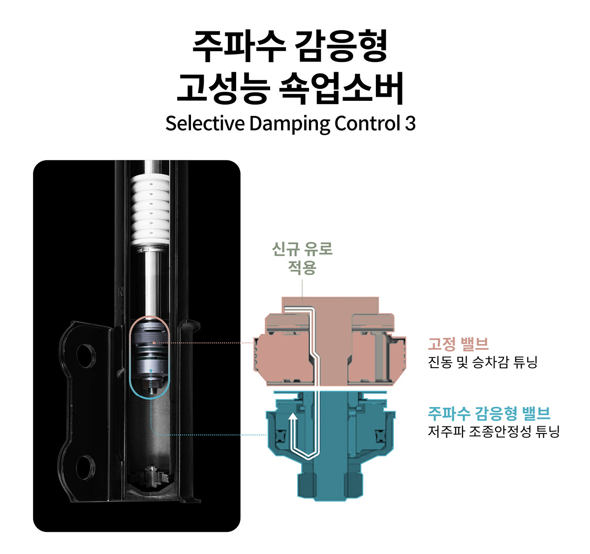 그랜저에 적용된 주파수 감응형 고성능 쇽업소버의 구조 모습