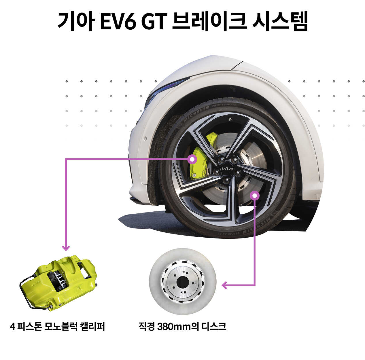 기아 EV6 GT 브레이크 시스템의 모습