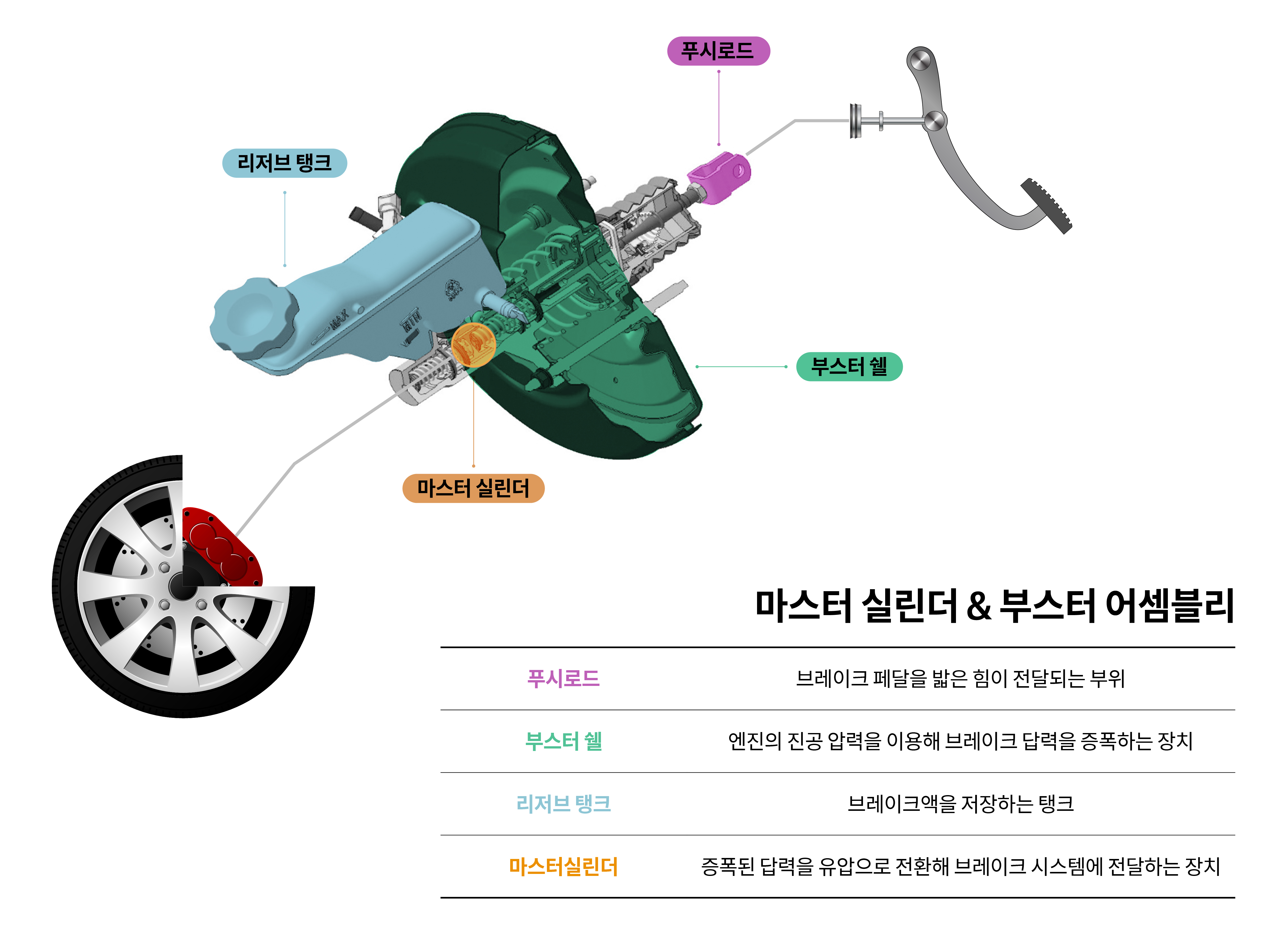 자동차 브레이크, 무조건 클수록 좋은 걸까?