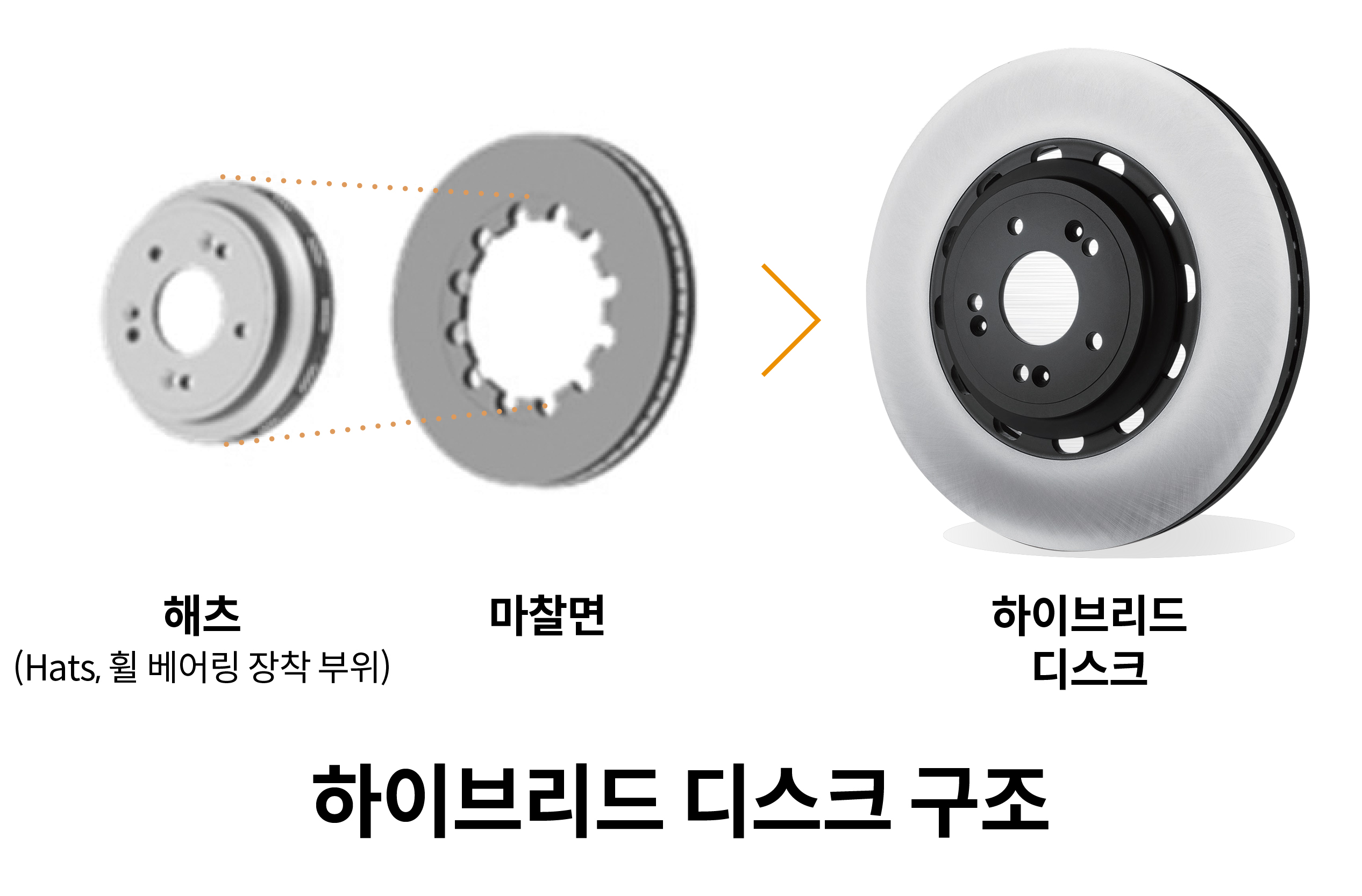 하이브리드 디스크 구조를 설명하는 인포그래픽