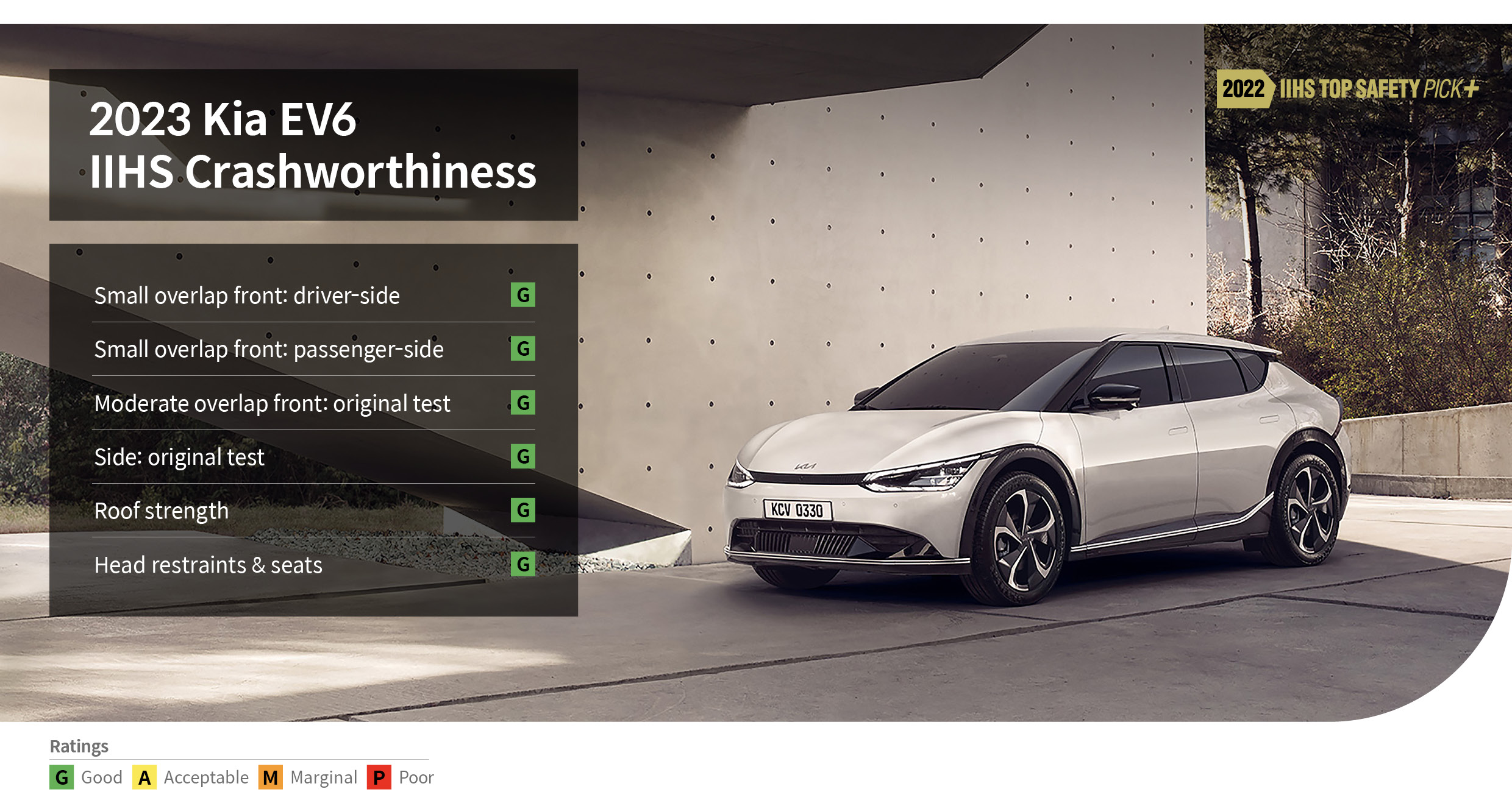 Kia EV6 IIHS crash safety test