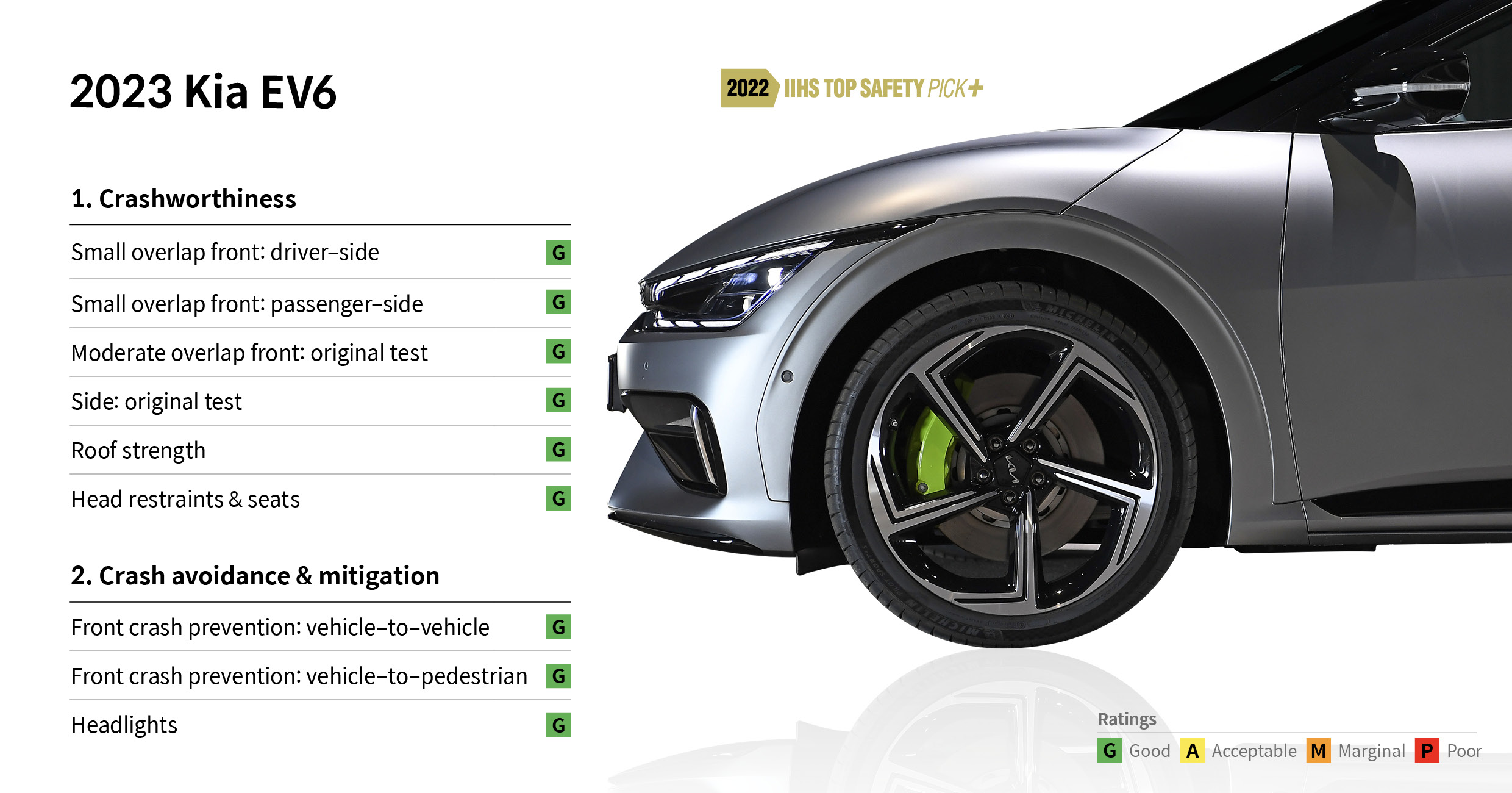 Kia EV6 IIHS evaluation