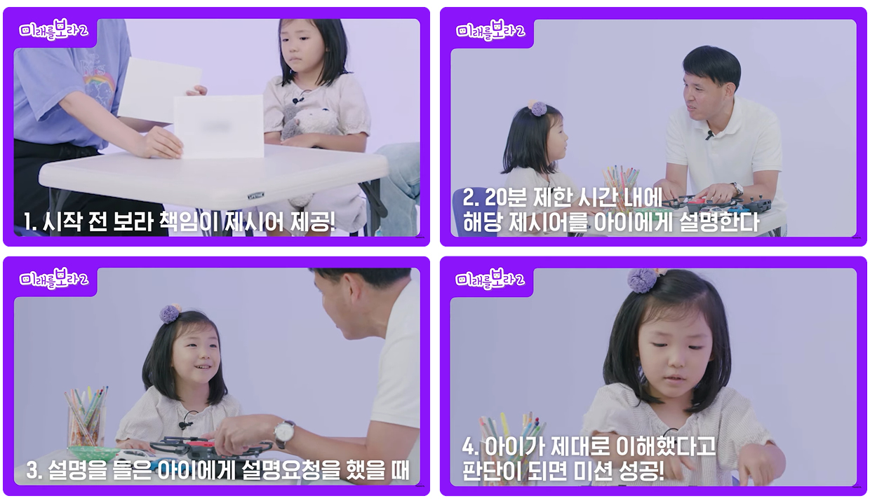 미래를 보라 시즌 2의 미션 과정을 설명하고 있는 이미지