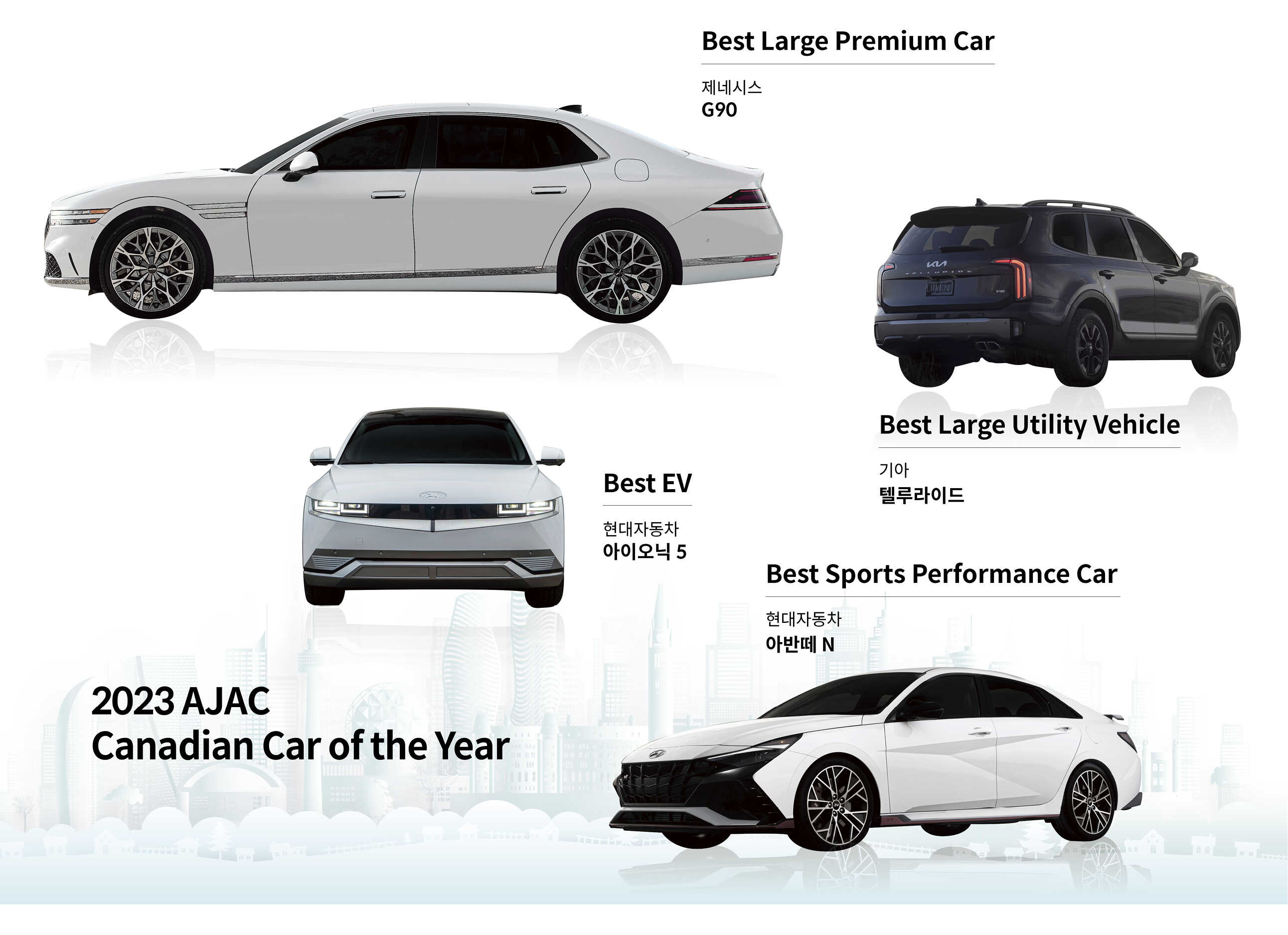 2023 캐나다 올해의 차 부문별 우승을 차지한 현대차그룹 모델들의 모습