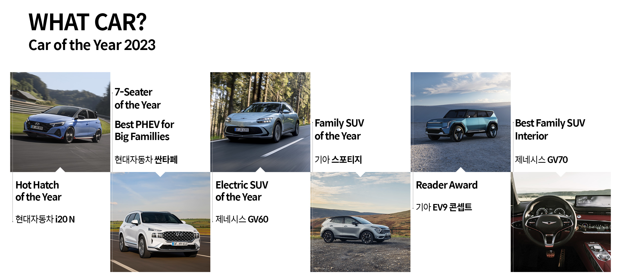 영국 왓카가 선정한 올해의 차 부문별 우승 모델을 보여주는 표