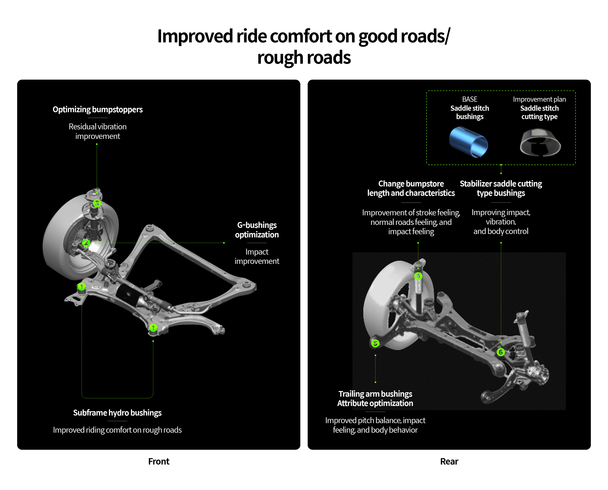 Infographic summarizing the effect of improving the ride comfort of the Grandeur