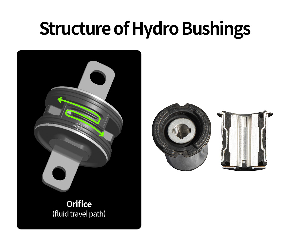 Internal structure of hydro bushings applied to Grandeur
