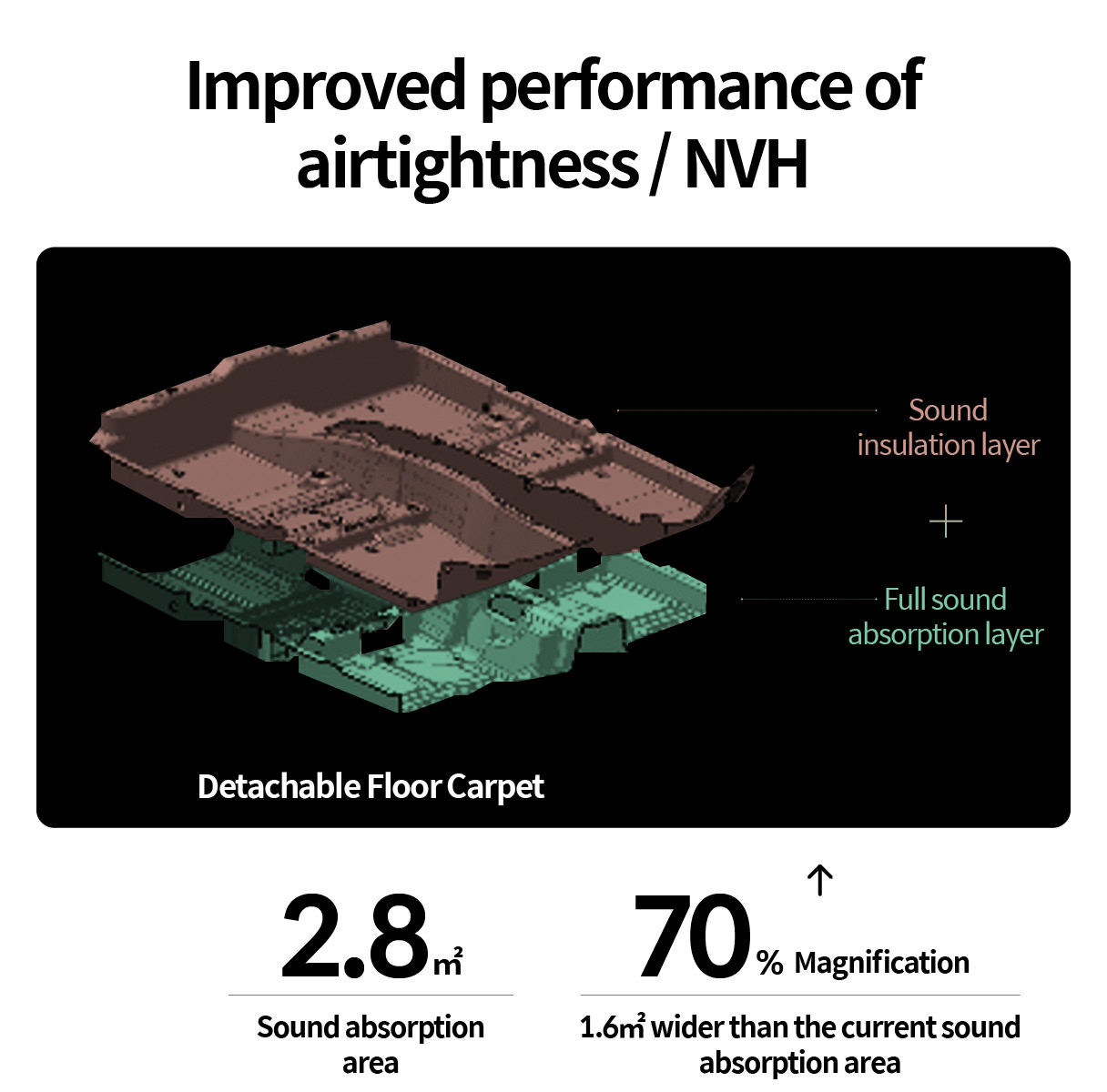 Enlarged image of sound absorption area of detachable floor carpet