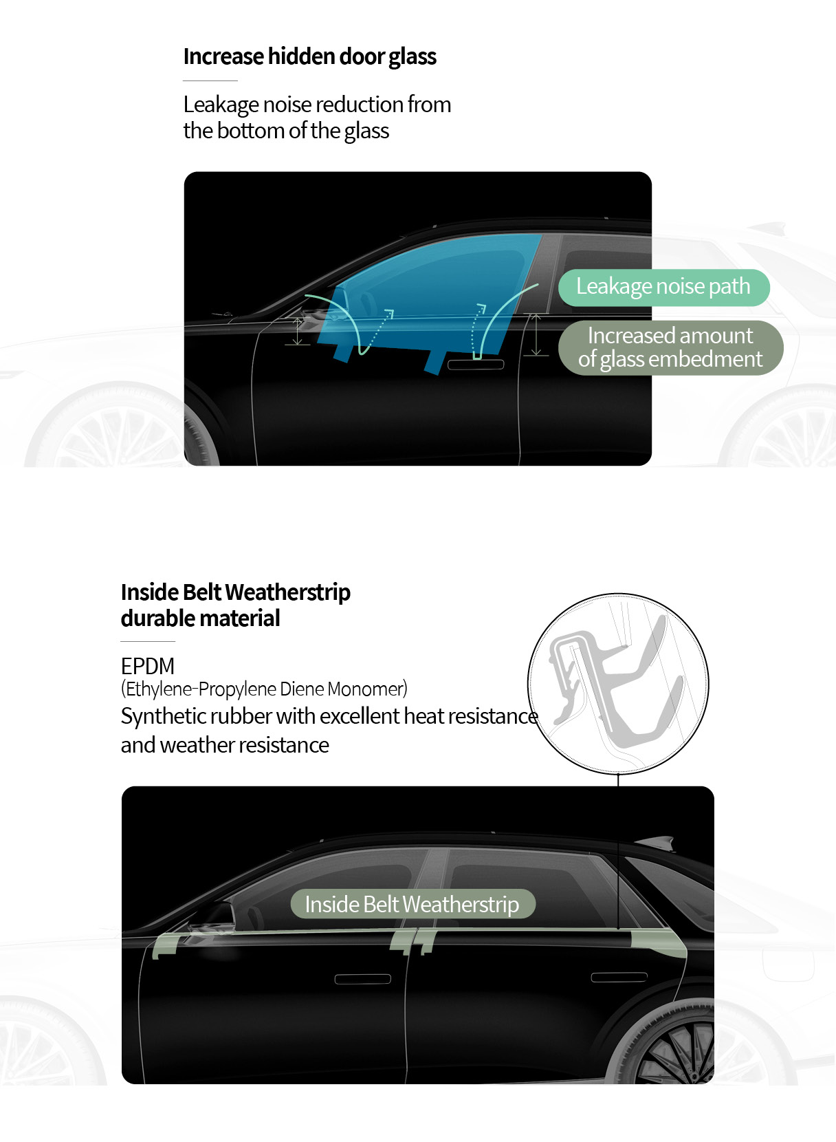 An infographic explaining the increase in the area of the inner door glass and the application of the inside belt weather strip