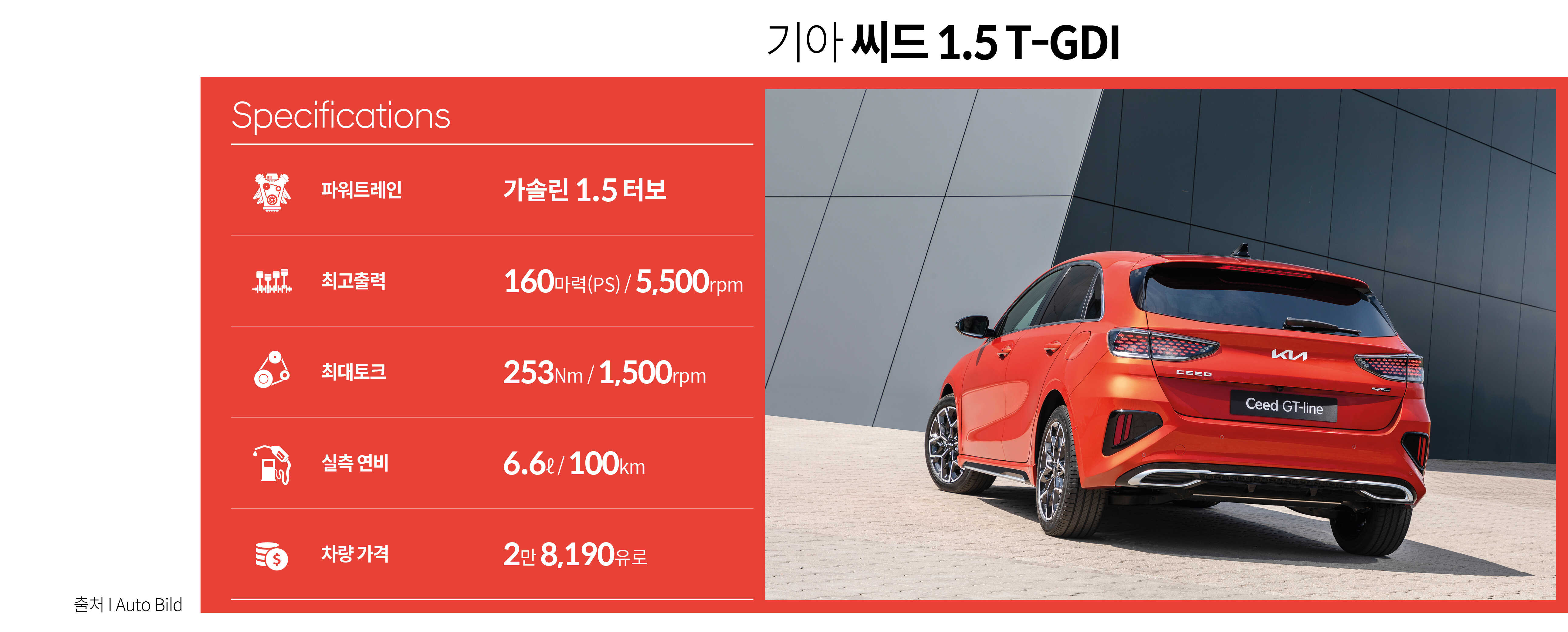기아 씨드 1.5 T-GDI 제원표