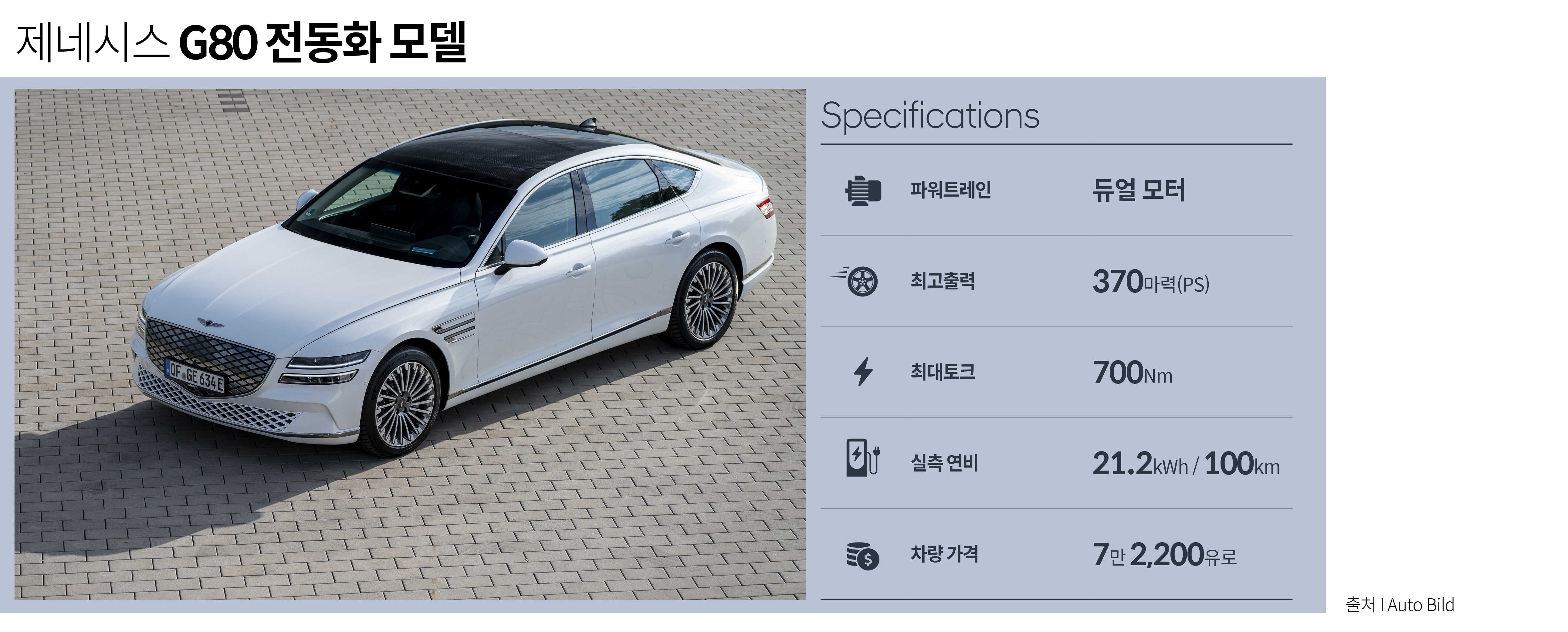 제네시스 G80 전동화 모델의 제원표