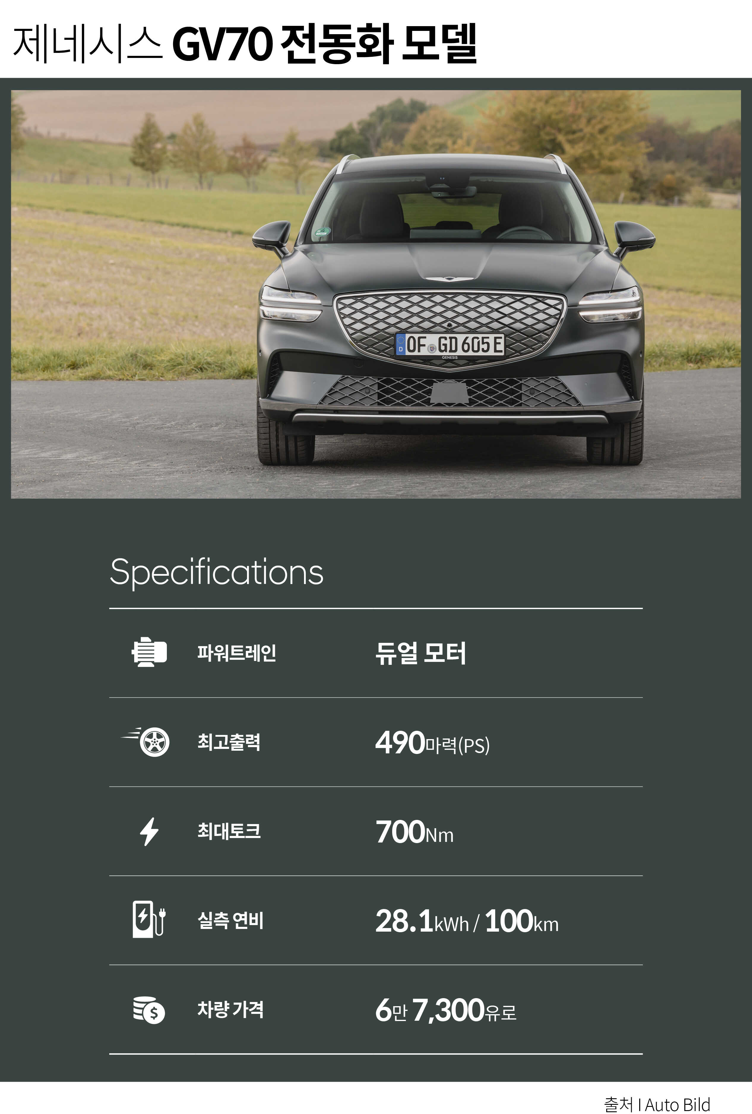 제네시스 GV70 전동화 모델의 제원표