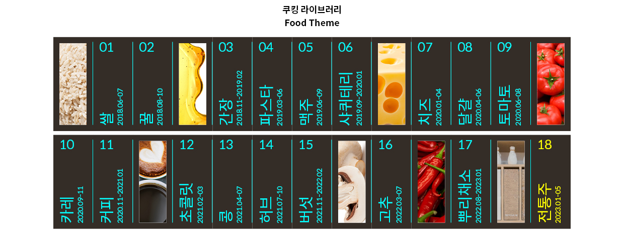 쿠킹 라이브러리 푸드 테마 히스토리 소개