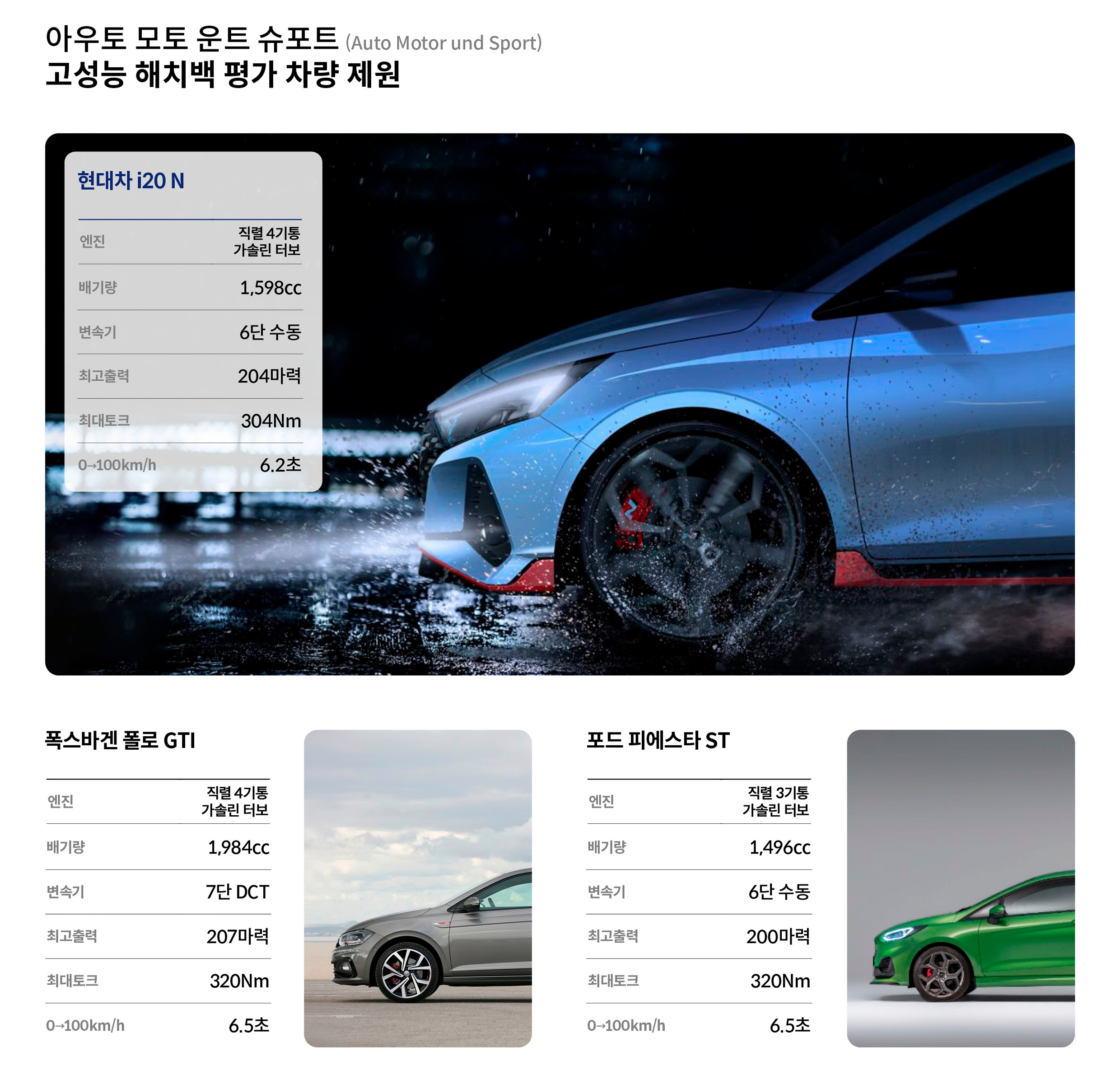 현대차 i20 N, 폴로 GTI, 피에스타 ST 제원 비교표