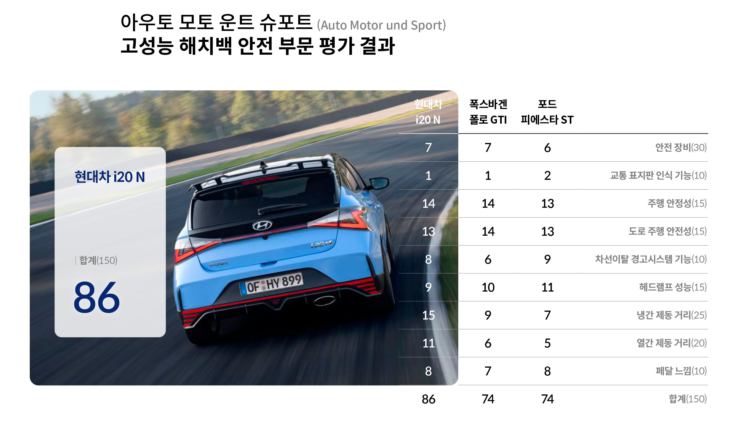 〈AMS〉 주행 성능 부문 평가