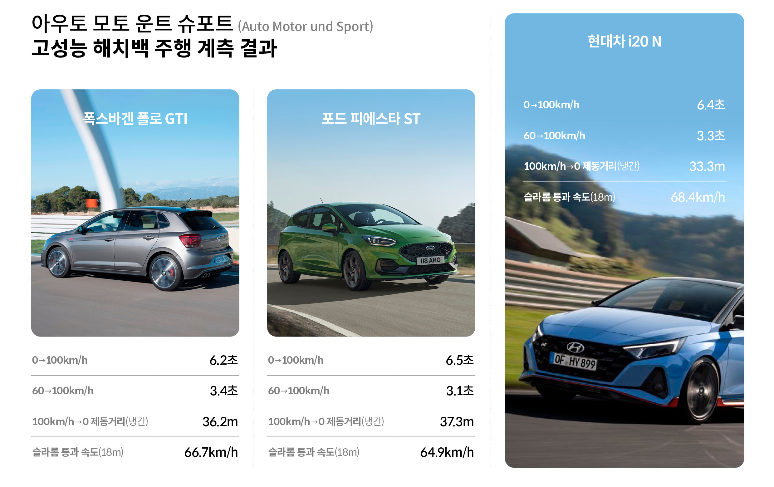 〈AMS〉 주행 계측 평가 결과