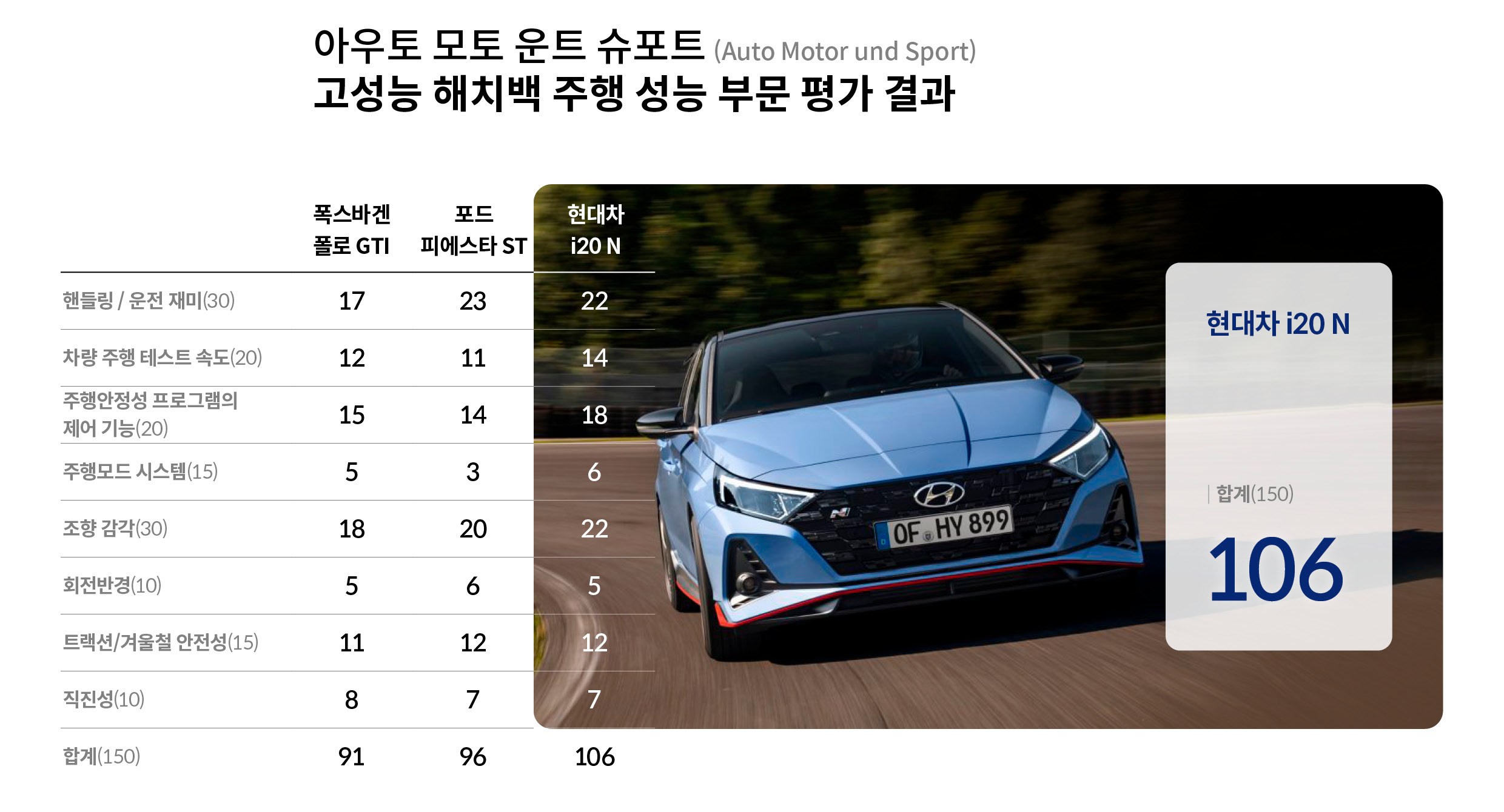 〈AMS〉 주행 성능 부문 평가
