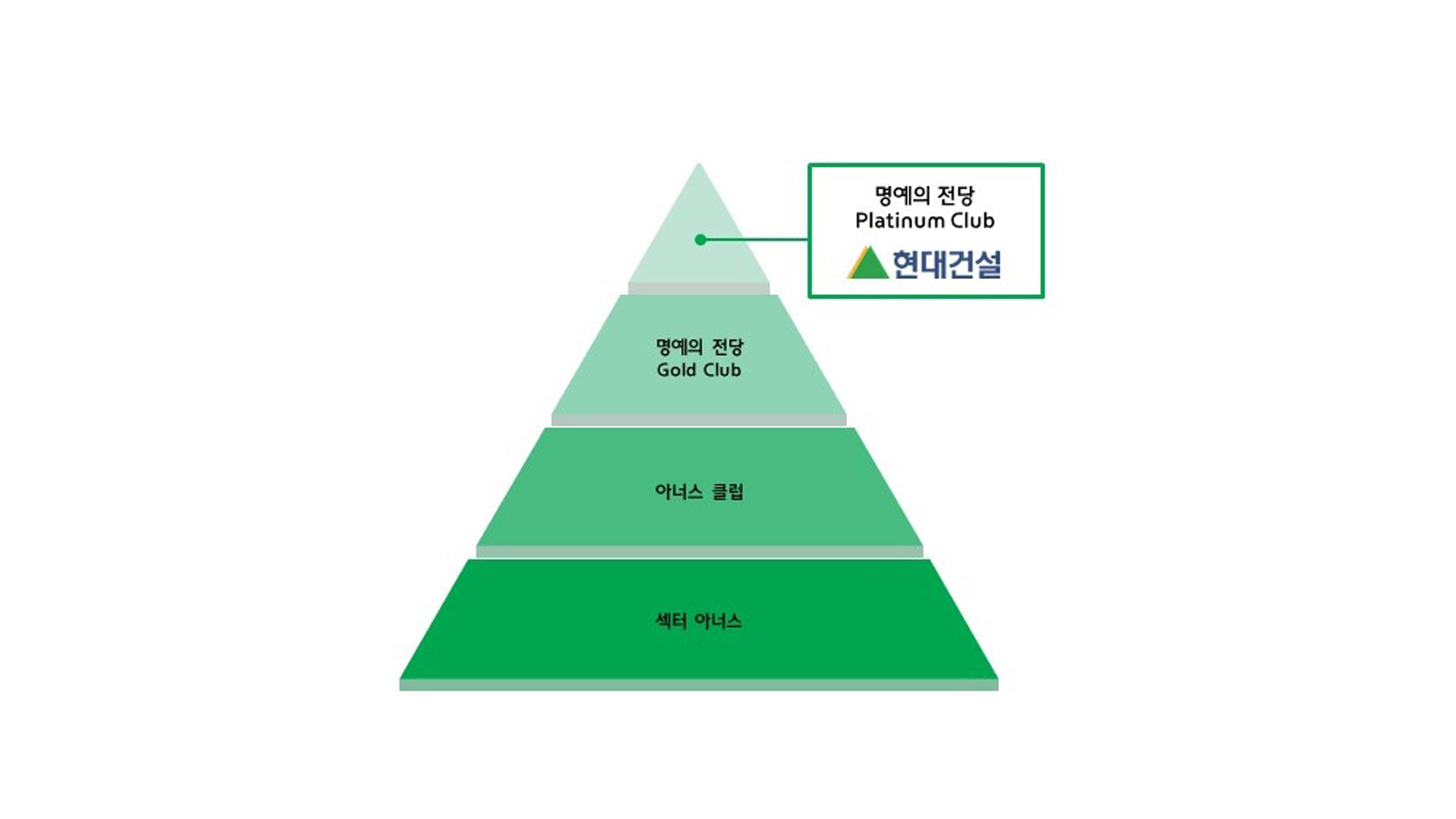 현대건설, ‘CDP 코리아 어워드’ 기후변화 부문  2년 연속 최상위 등급 선정