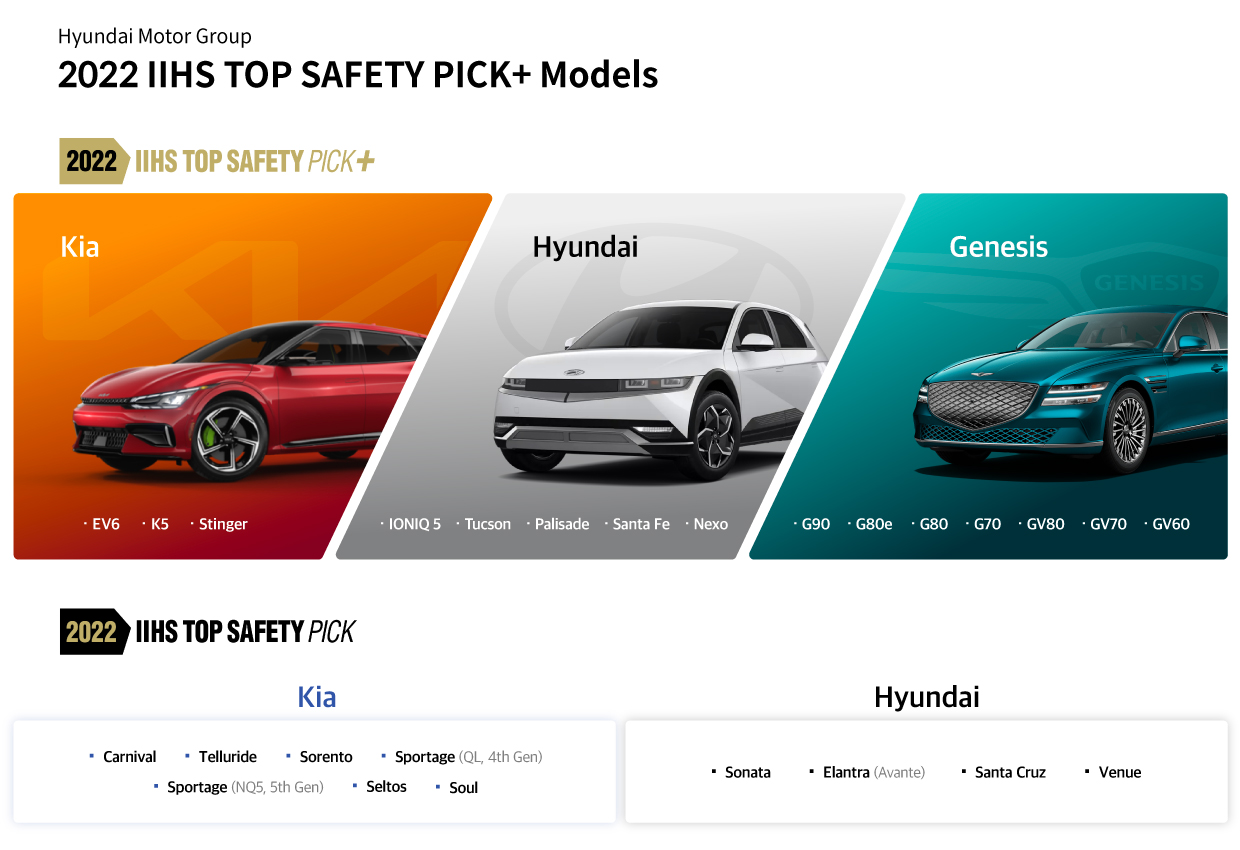 Hyundai Motor Group’s IIHS TSP and TSP Plus vehicles list infographic