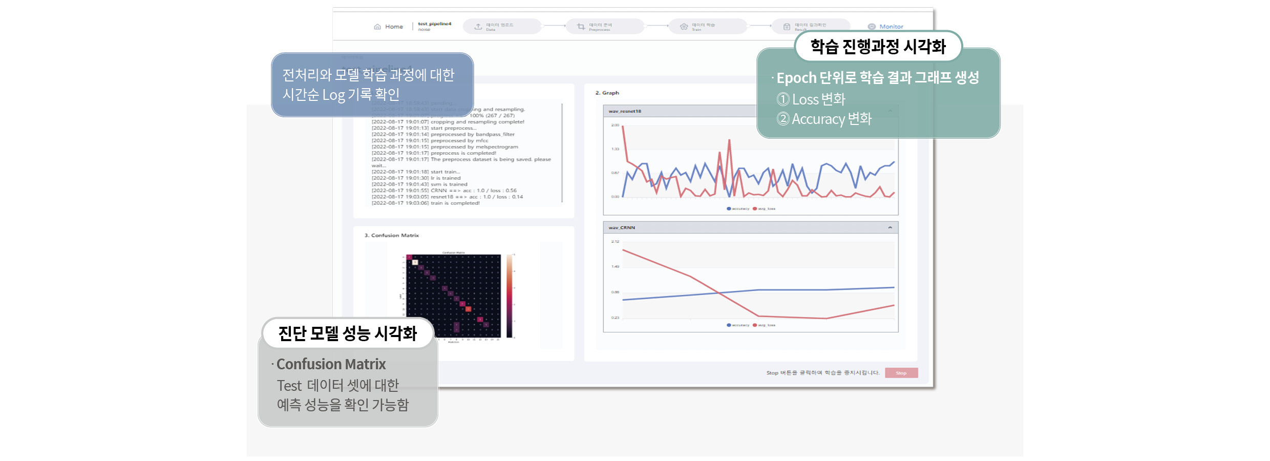 AI 모델 학습 진행 과정을 실시간으로 확인할 수 있는 화면