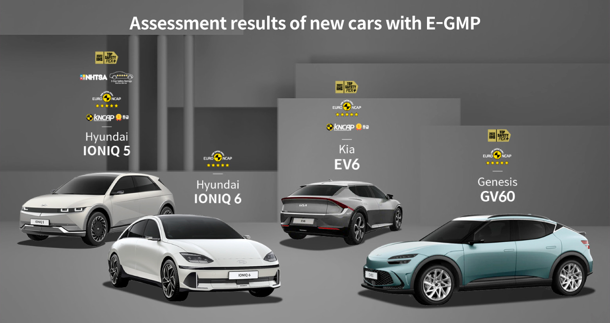An infographic summarizing the results of the new car evaluation program for E GMP-based vehicles