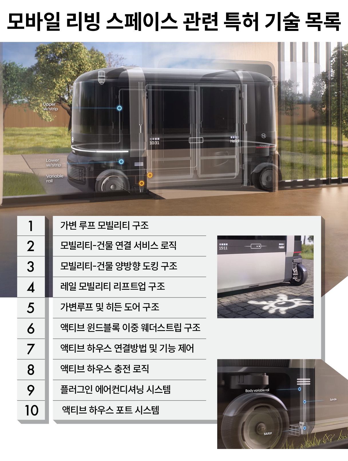 모바일 리빙 스페이스 콘셉트에 적용된 특허 기술 목록을 정리한 인포그래픽