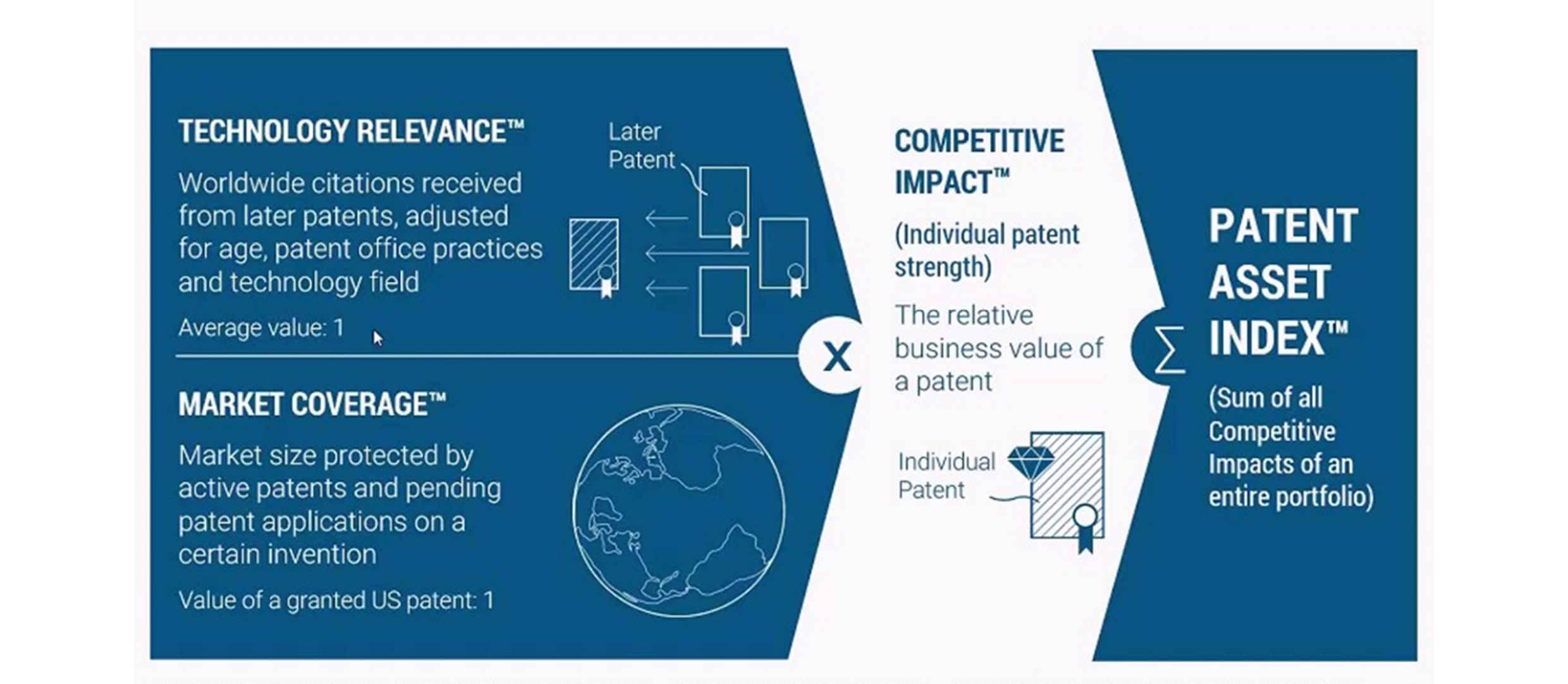 렉시스 넥시스의 평가 산정 방법을 정리한 인포그래픽