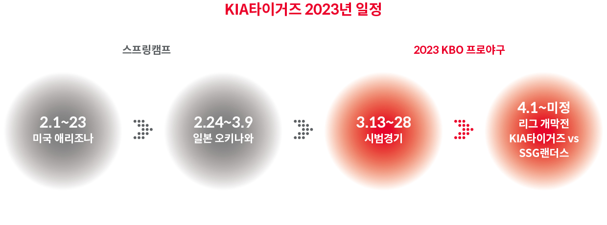 기아 타이거즈 이천이십삼년 일정표