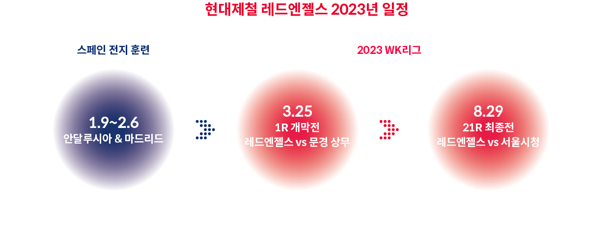 현대제철 레드엔젤스 이천이십삼년 일정표