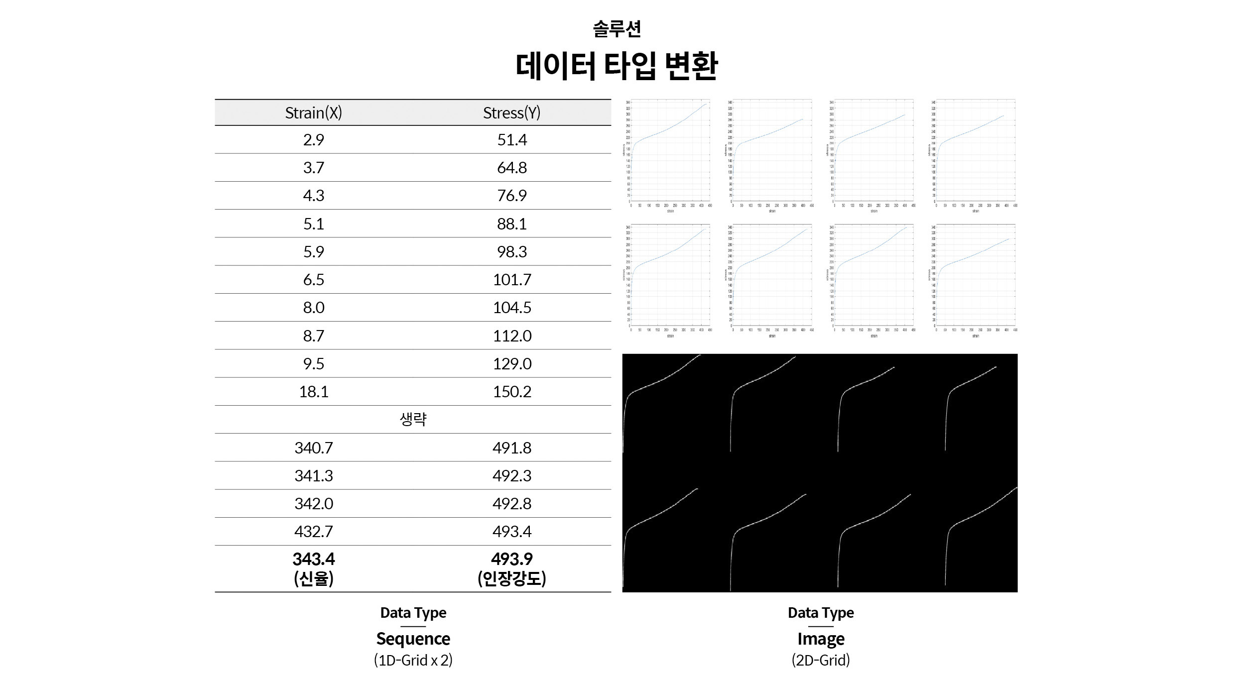 데이터 타입 변환
