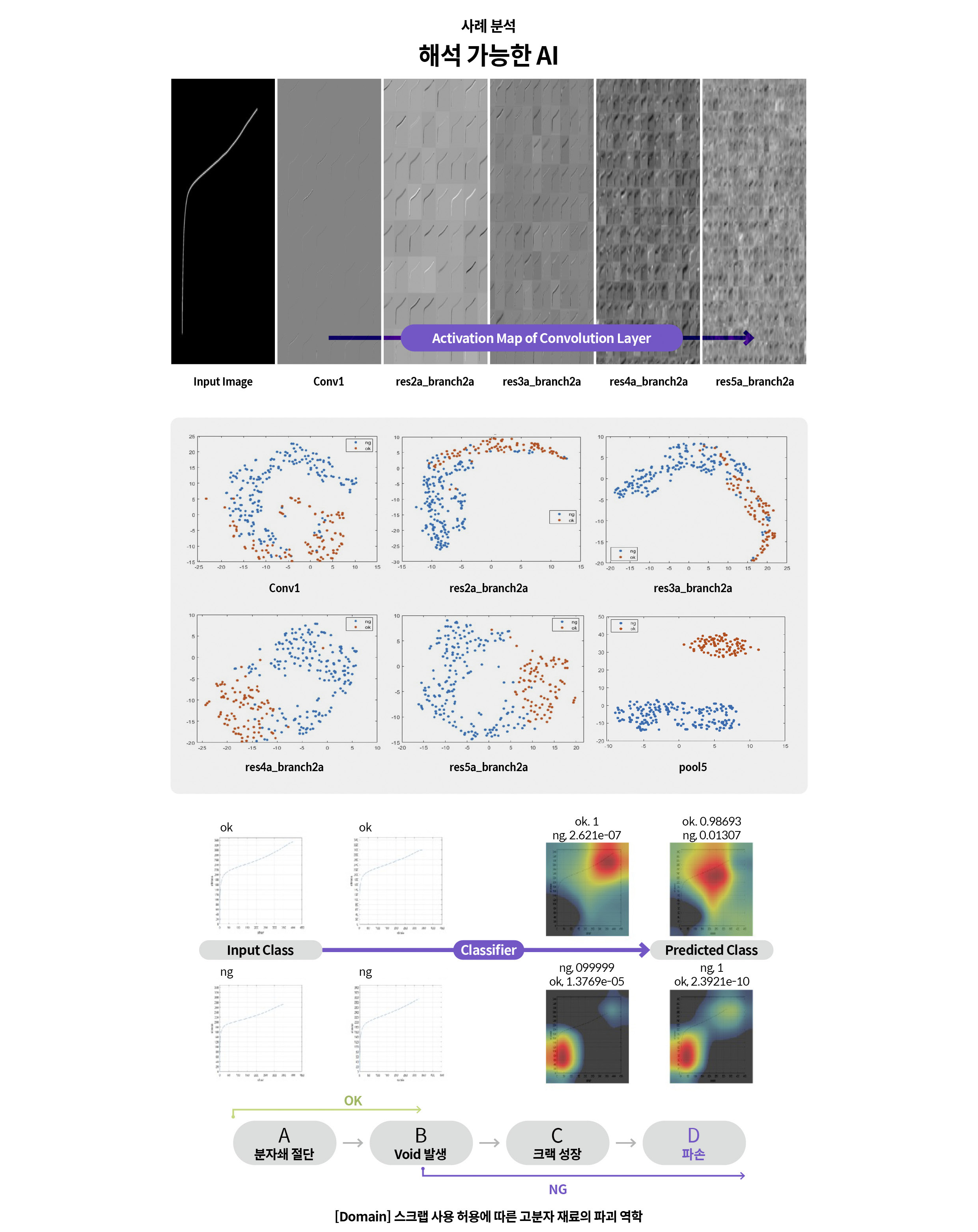 해석 가능한 AI 사례 분석
