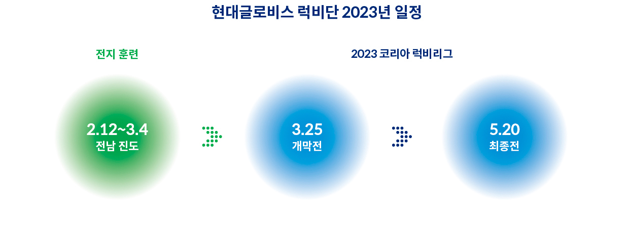 현대글로비스 럭비단 이천이십삼년 일정표