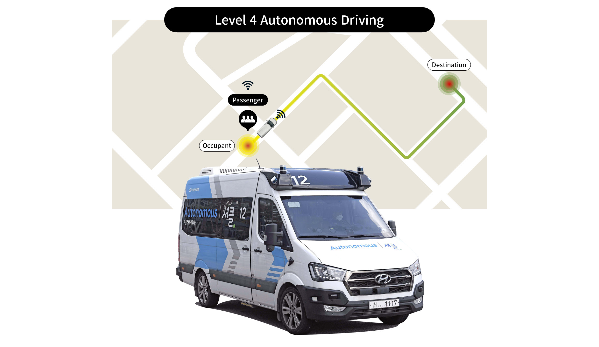 Infographic showing the concept of autonomous driving