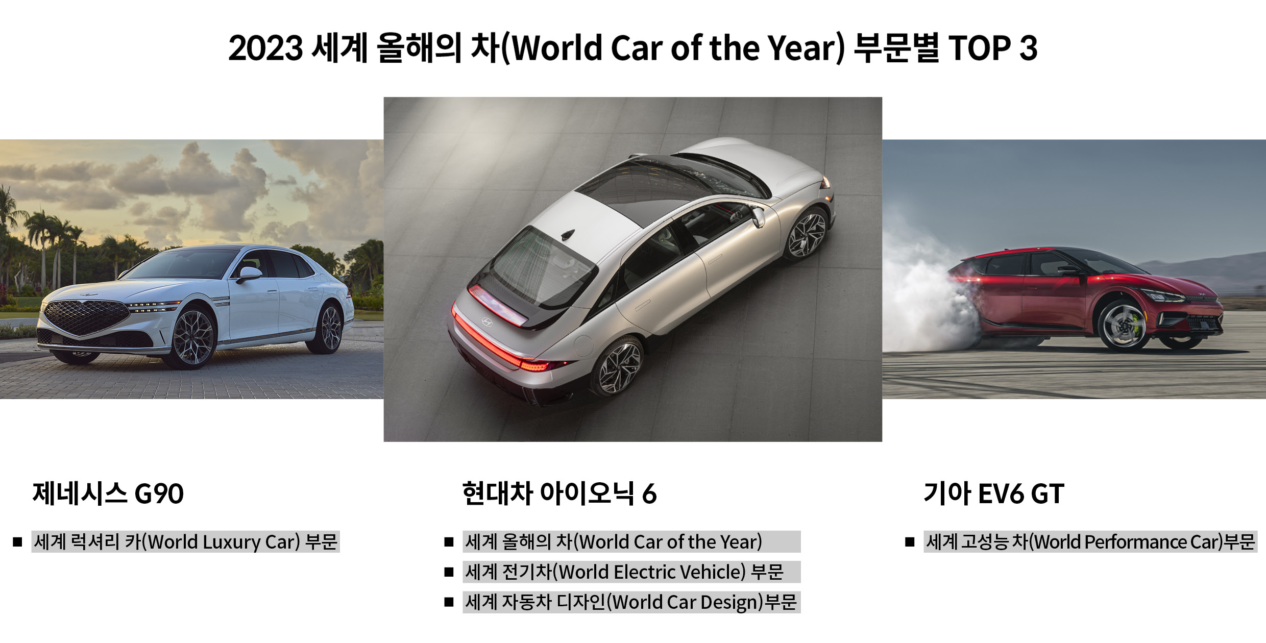 2023 세계 올해의 차 부문별 TOP3 차종