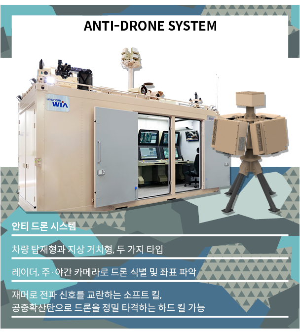 차량 탑재형과 거치형, 2가지 타입의 안티 드론 시스템