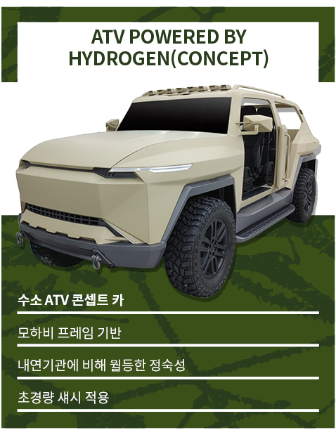 수소 ATV 콘셉트 카