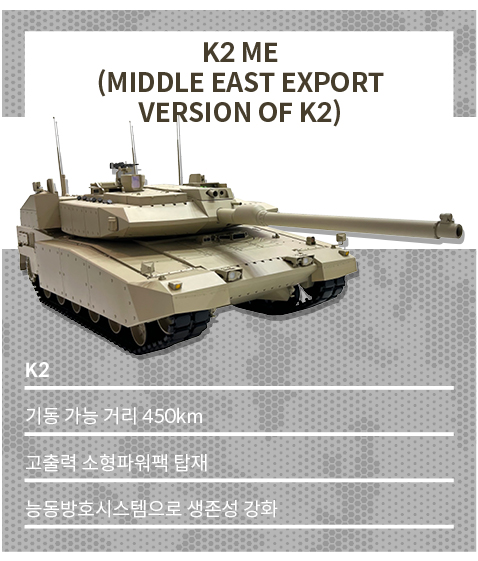 K2 전차