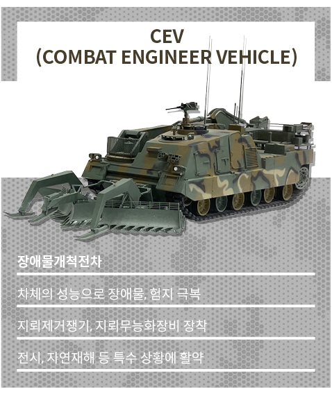 굴삭 팔이 달린 장애물개척전차