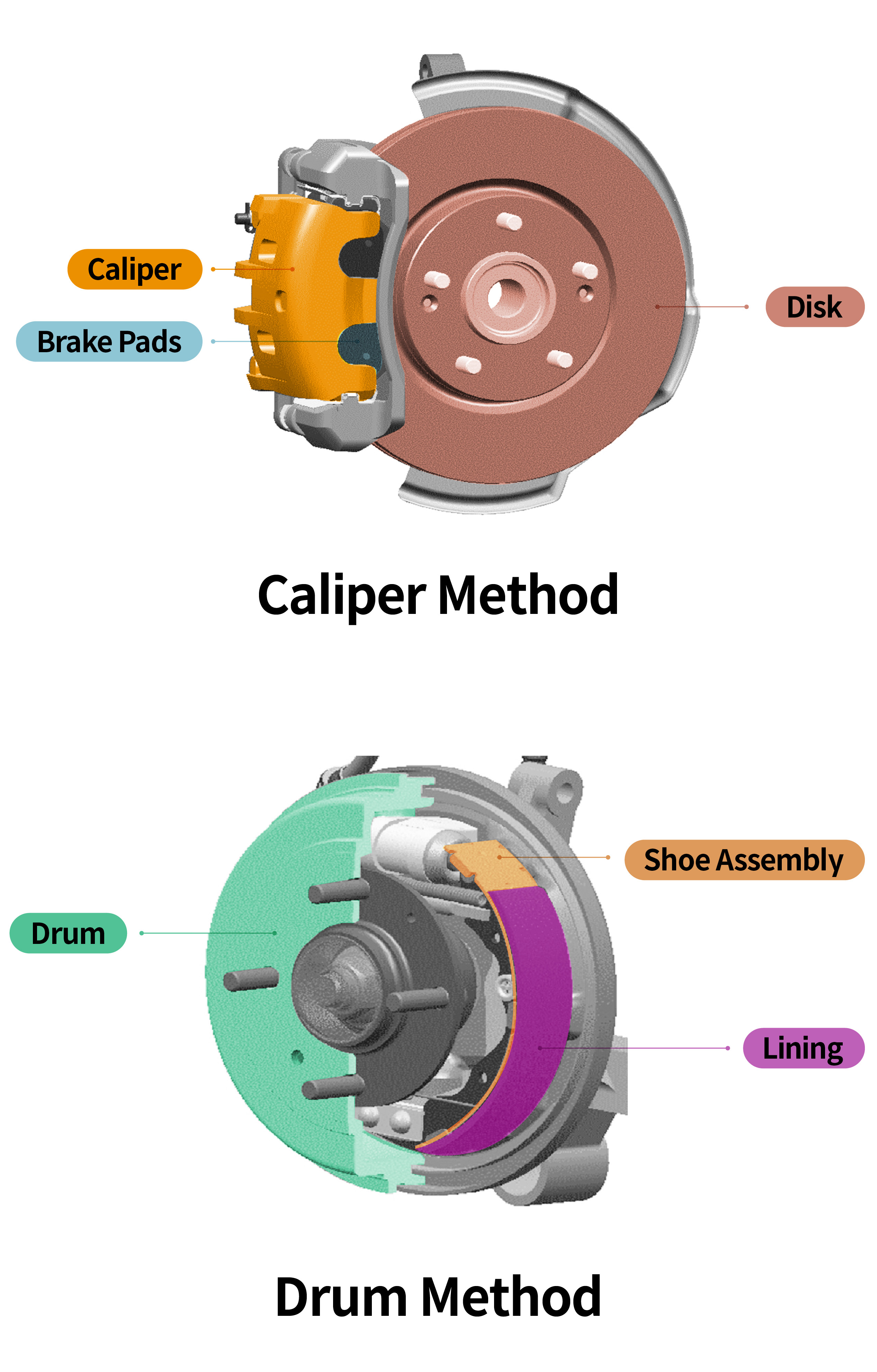 Infographics explaining calipers and drums