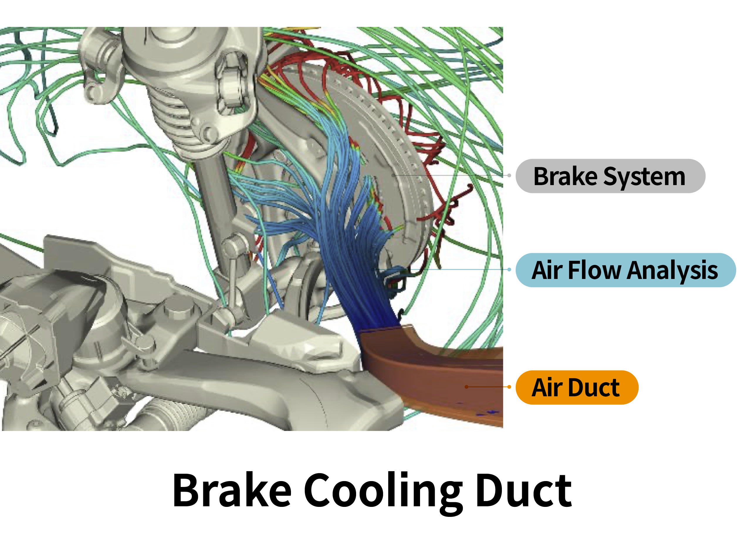 3D image of brake cooling duct and air flow analysis
