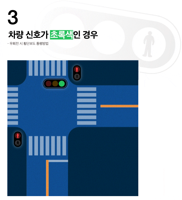 차량 신호 초록불에 맞춰 자동차가 우회전하는 장면