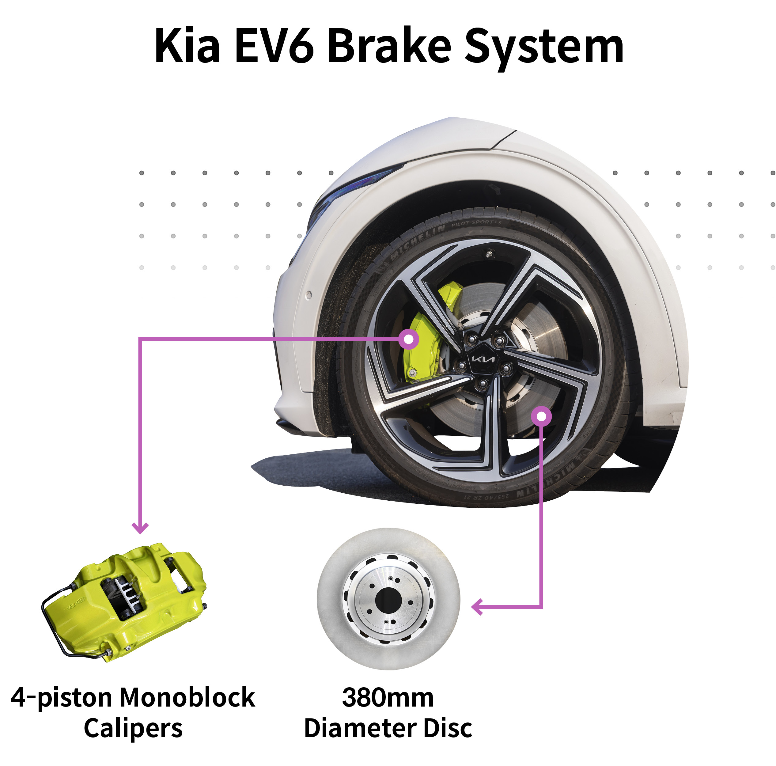 Kia EV6 GT Brake System