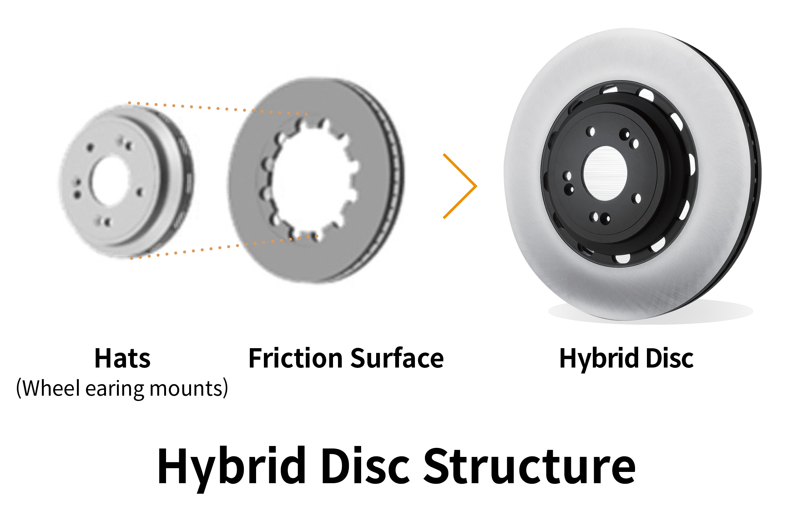 Infographic explaining hybrid disk structure