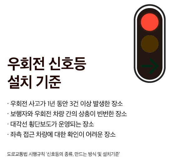 우회전 신호등 설치 기준 내용