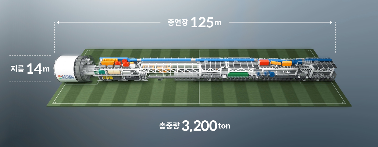 한강터널 공사에 투입된 TBM 규모를 나타낸 이미지
