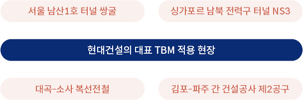 현대건설의 대표적 TBM 공사 프로젝트를 나타내고 있는 표